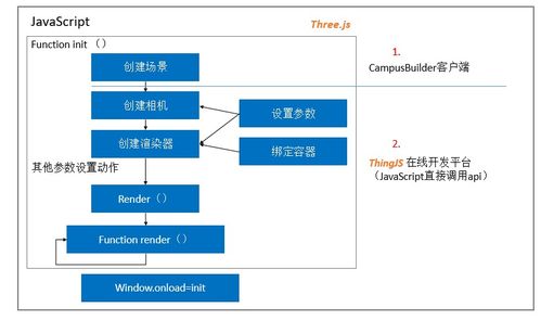 基于WebGL无插件虚拟场景漫游的关键技术与ThingJS平台应用