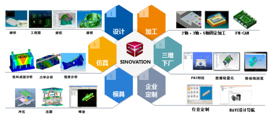 新技术浪潮下的信息化革命 软件与信息技术服务的融合与创新