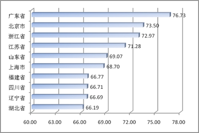 中国电子信息产业综合发展指数研究报告首次发布，软件与信息技术服务引领行业增长