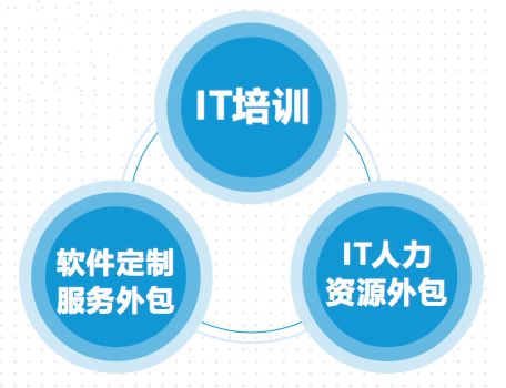 携手同行，共助襄阳软件和信息技术服务外包产业腾飞