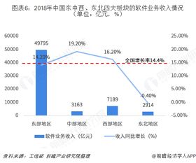 中国软件与信息技术服务产业迁移路径及发展趋势全景图